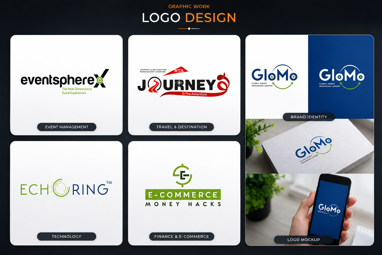 Brand communication